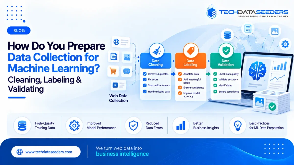 How Do You Prepare Data Collection for Machine Learning? Cleaning, Labeling & Validating