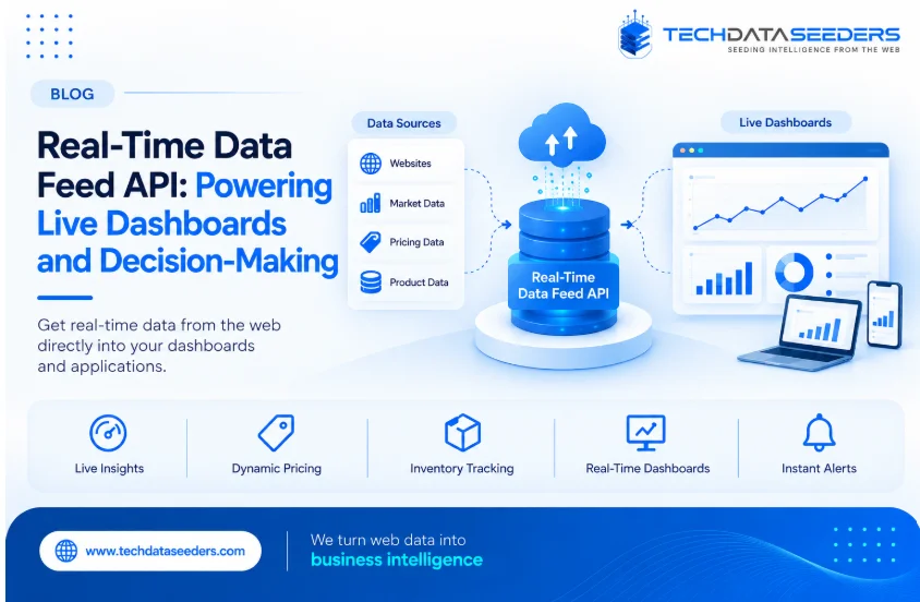 Real-Time Data Feed API: Powering Live Dashboards and Decision-Making